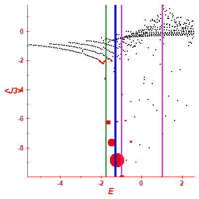 Peres lattice <J3>